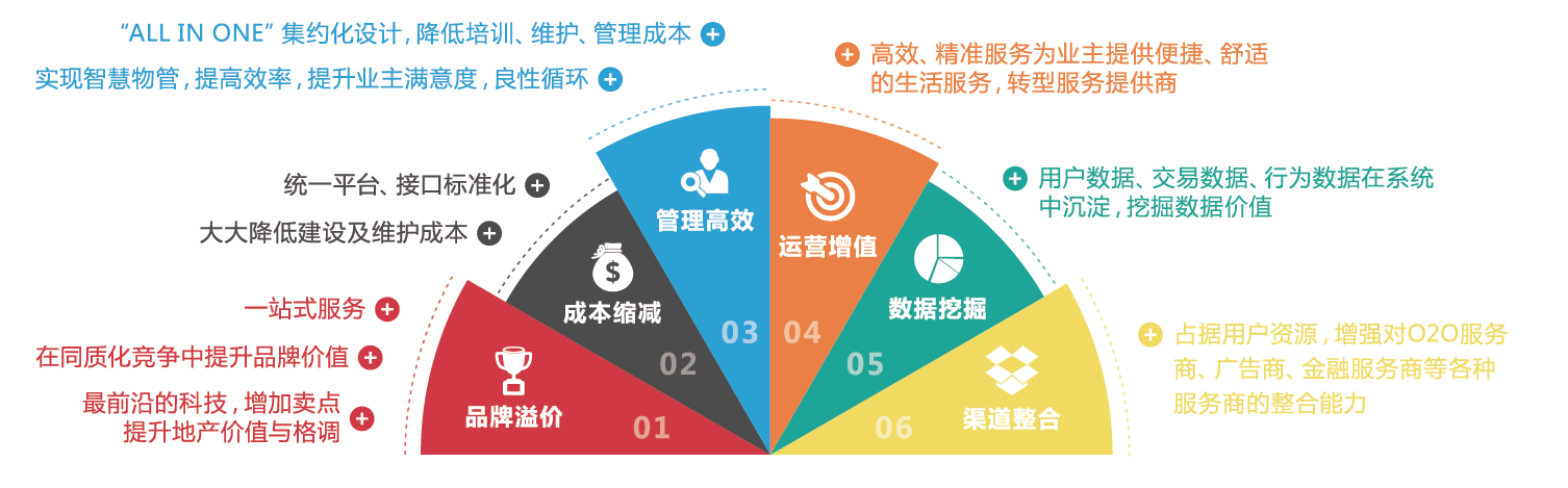 大華智慧社區(qū)解決方案折頁(yè)