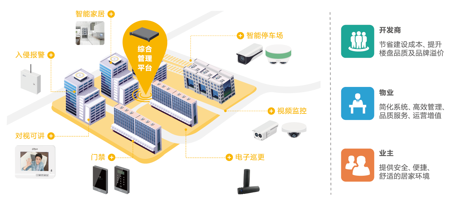 大華智慧社區(qū)解決方案折頁(yè)