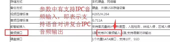 支持語音對講復合IPC音頻輸出的NVR