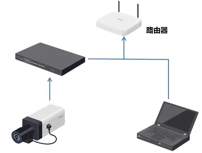 也可以通過交換機或路由器