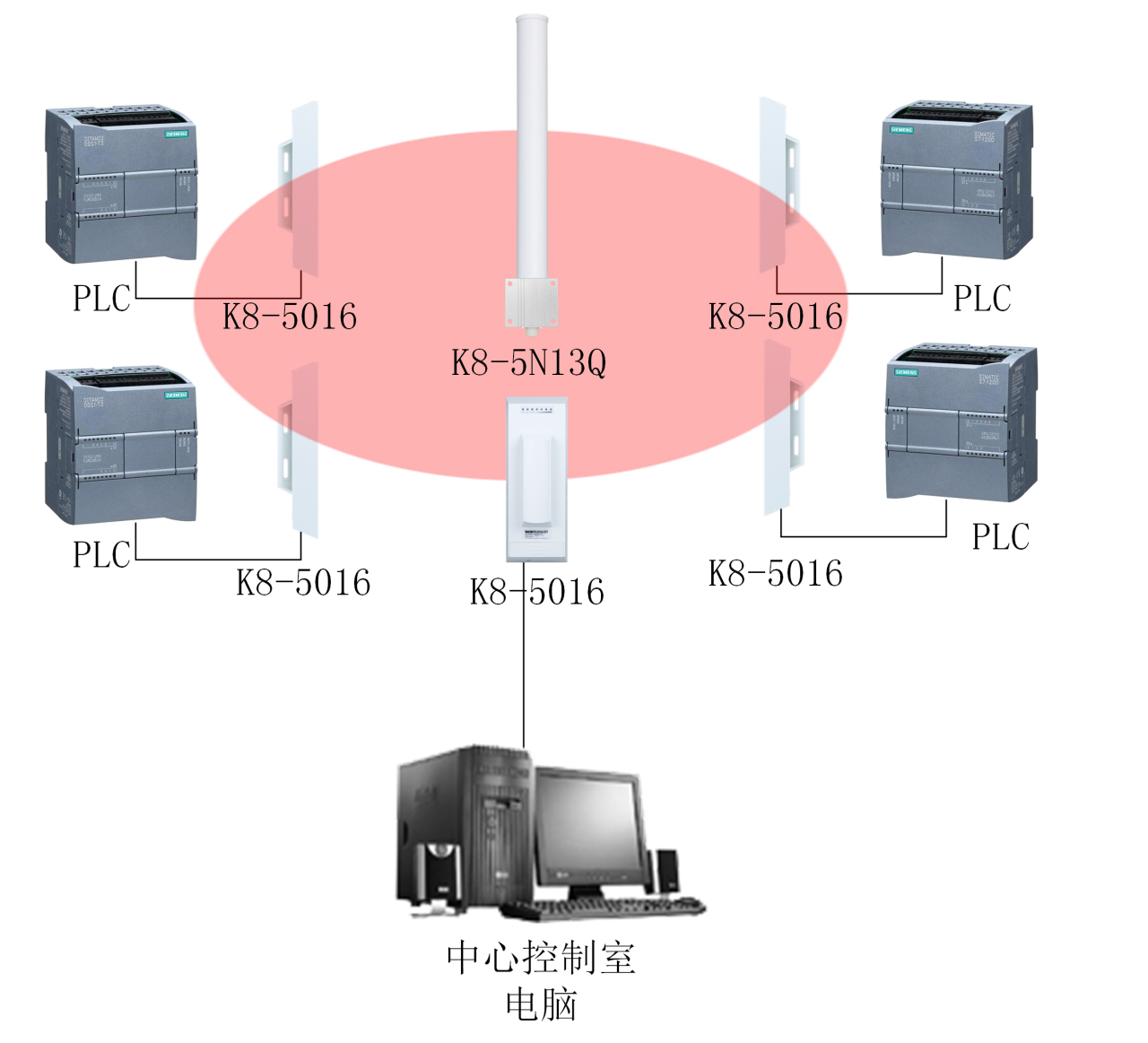 車間設(shè)備數(shù)據(jù)無線傳輸方案總體解決方案架構(gòu)圖