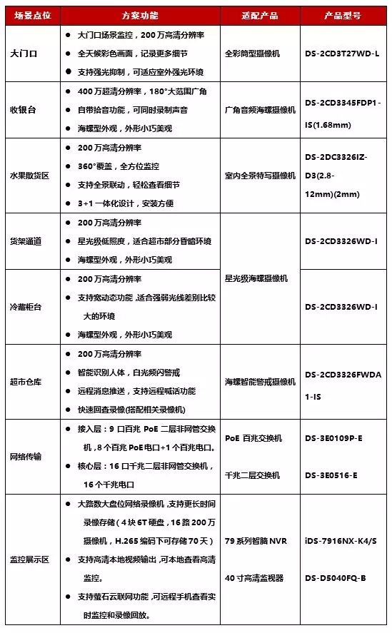 主要設(shè)備清單及輔材