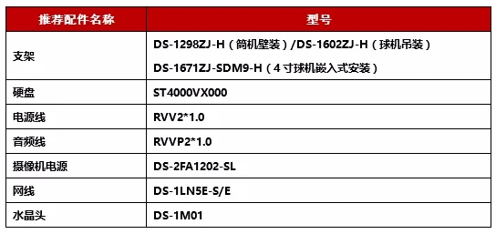 主要設(shè)備清單及輔材