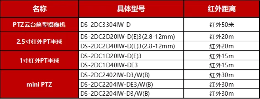 ?？低晹z像機(jī)補(bǔ)光距離