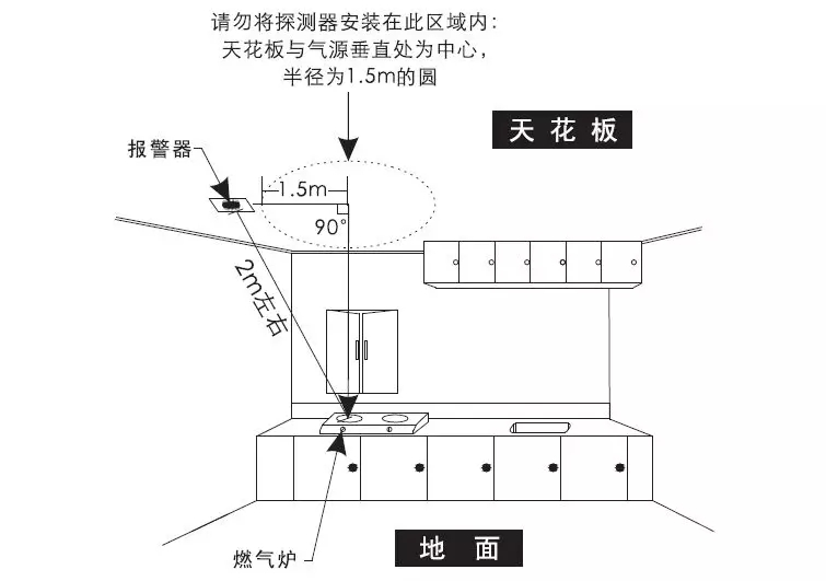 氣體探測器產(chǎn)品安裝