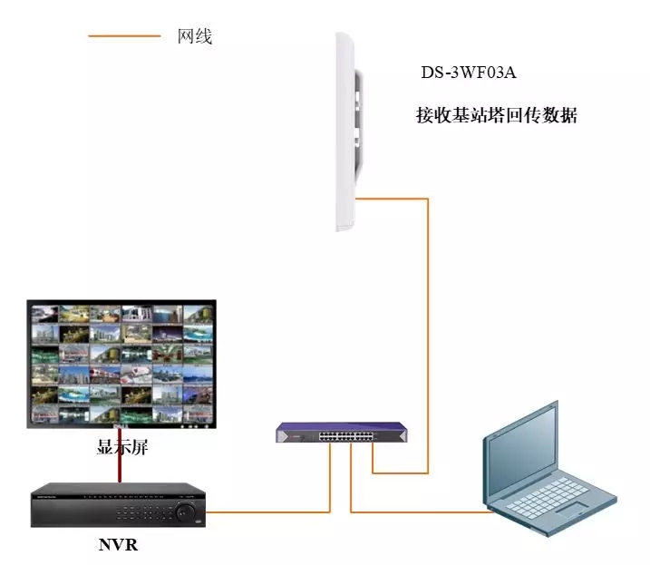 監(jiān)控中心端