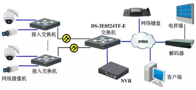 千兆多光多電交換機(jī)