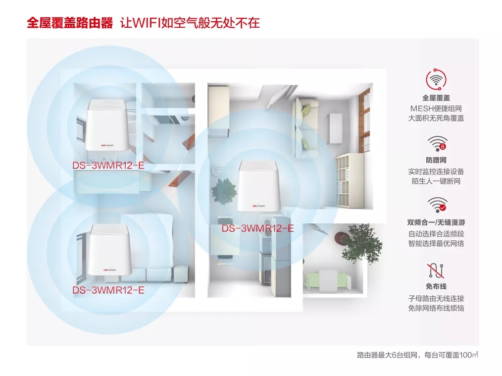 ?？低暼莞采w路由器采用MESH組網(wǎng)方式