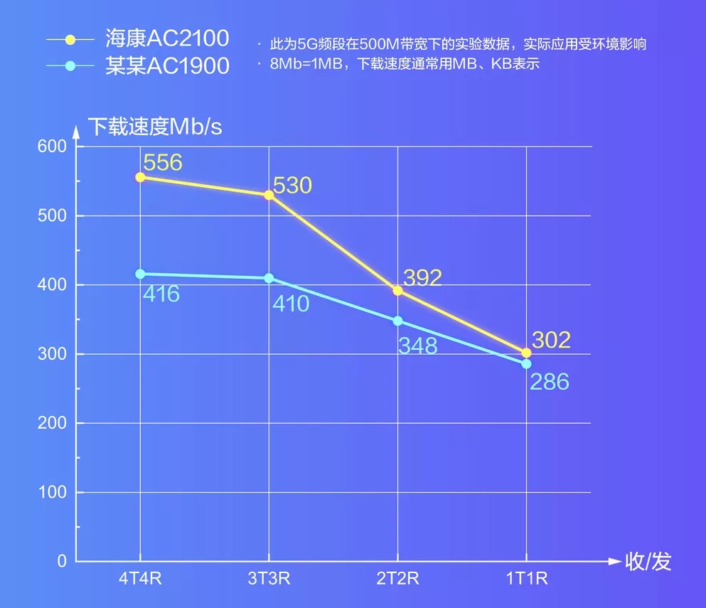 AC2100全千兆雙頻路由器