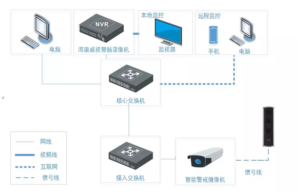 語(yǔ)音提醒方案拓?fù)鋱D