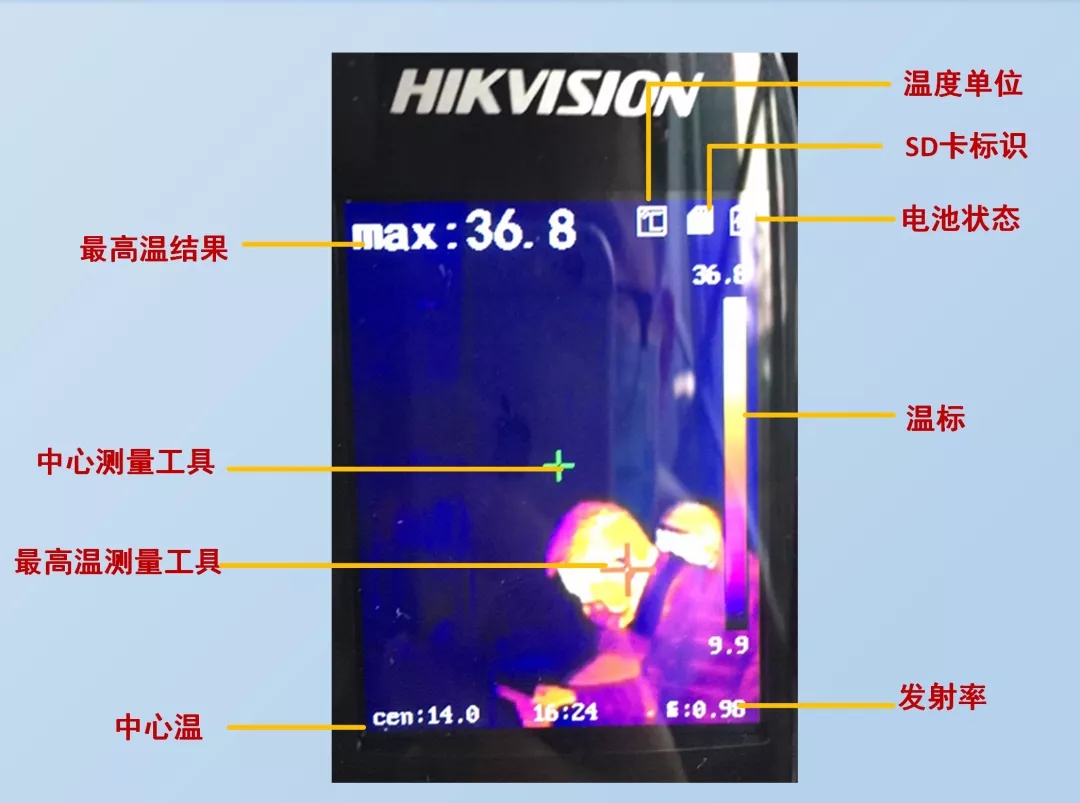 界面介紹及讀取方法