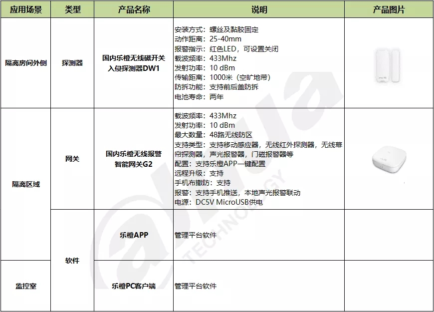 方案2：無線門磁方案