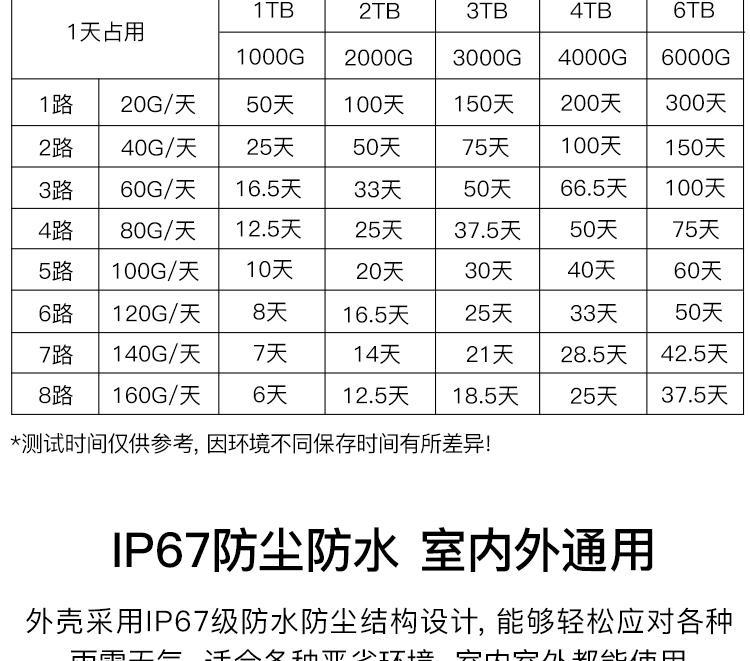 海康威視DS-2CD3T25FD-I5SGLE 200萬高清4G無線網(wǎng)絡(luò)監(jiān)控攝像頭