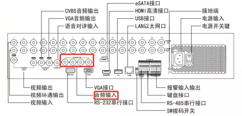 確認錄像機的類型