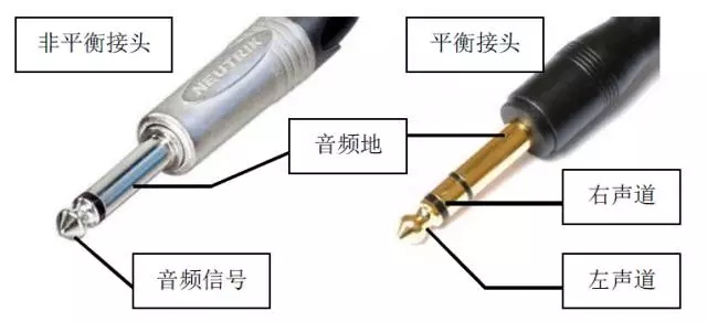 3.5mm音頻接口