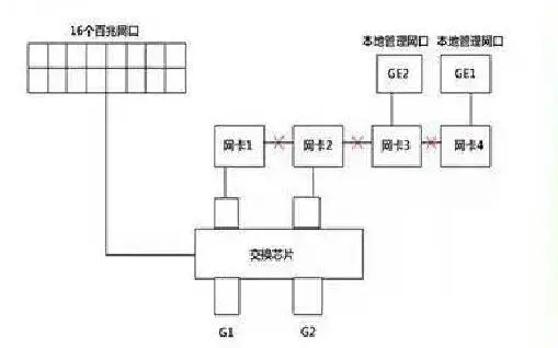 內(nèi)部結(jié)構(gòu)要了解