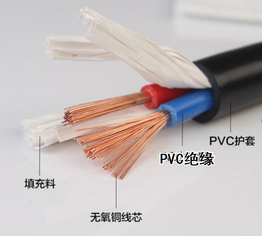 RVV電源線結(jié)構(gòu)示意圖