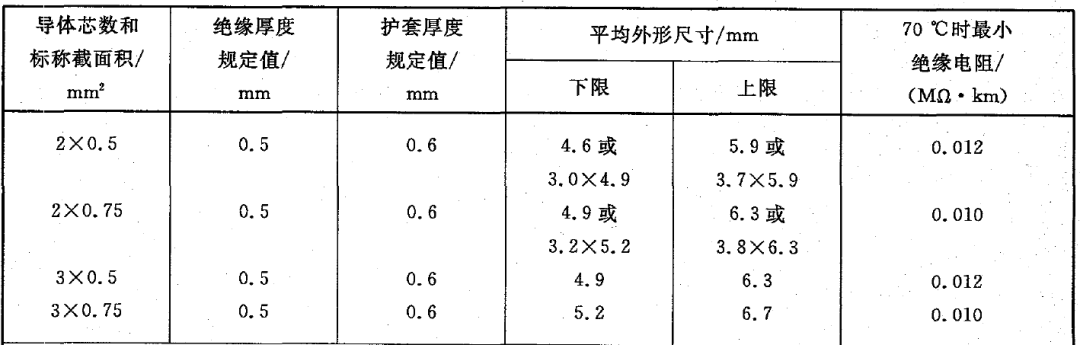 RVV產(chǎn)品線纜參數(shù)要求