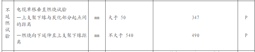 ?？低昍VV產(chǎn)品不延燃實(shí)驗(yàn)結(jié)果