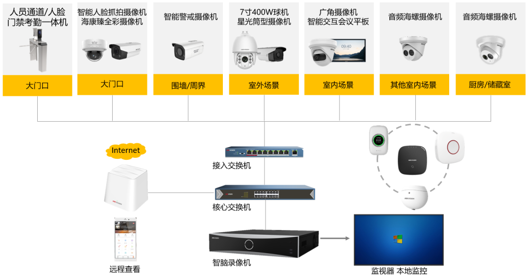 方案拓?fù)鋱D